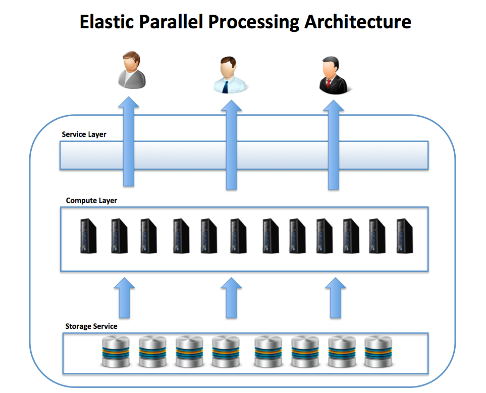 Data Engineering for Beginners